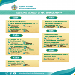 JADWAL TAKLIM RUTIN DI KECAMATAN BIRINGKANAYA